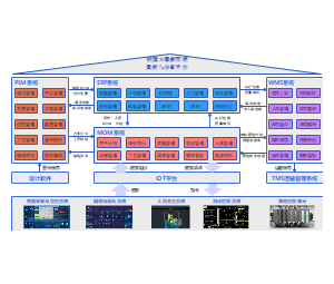 計(jì)算機(jī)軟件開發(fā) 從構(gòu)思到交付的現(xiàn)代實(shí)踐